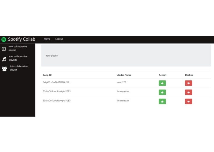 spotify-pull-requests – screenshot 2
