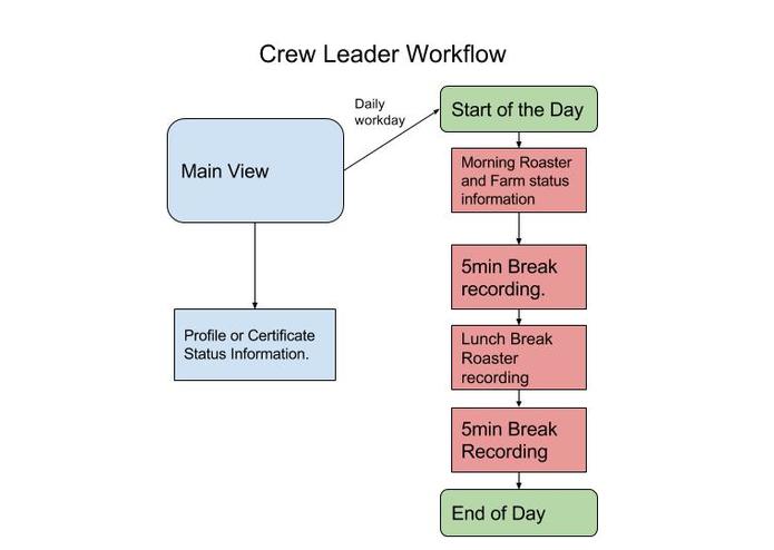 Cultivrate – screenshot 2