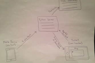 Agricultural Resource Manager