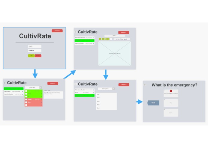 Cultivrate – screenshot 4