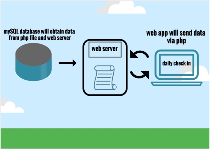 OSHApp – screenshot 6