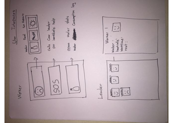 FarmSafe – screenshot 2