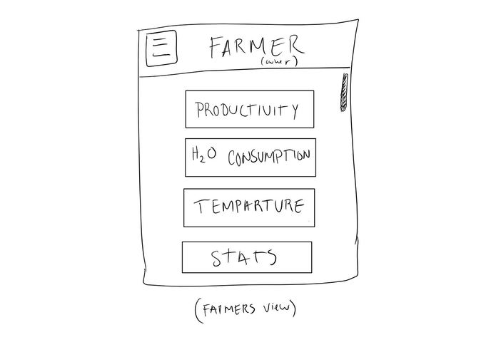 Build A Farmer's Future – screenshot 1