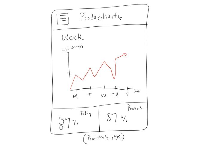 Build A Farmer's Future – screenshot 2