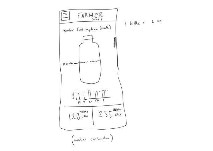 Build A Farmer's Future – screenshot 4