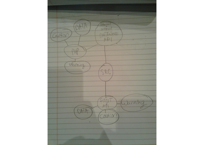 AgriHealth – screenshot 1