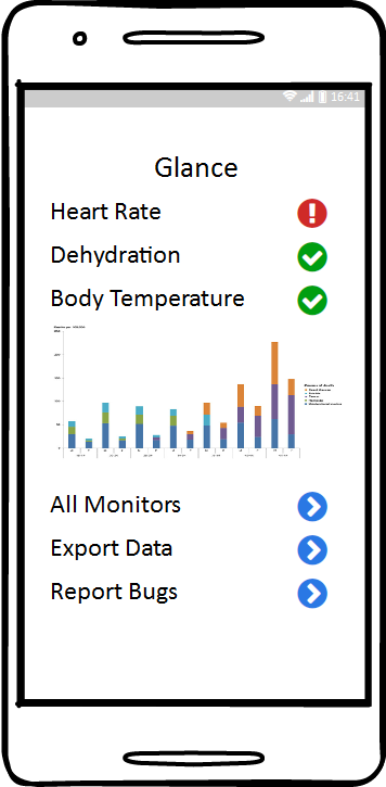 Wellness | Devpost