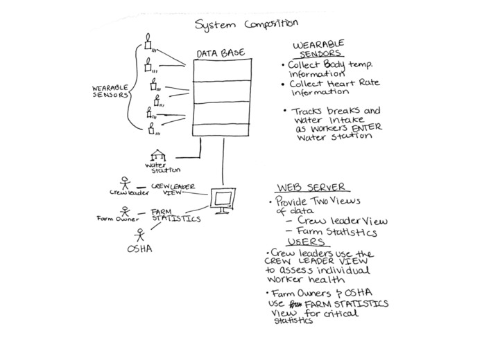 SHPE Hackathon 2016 – screenshot 1