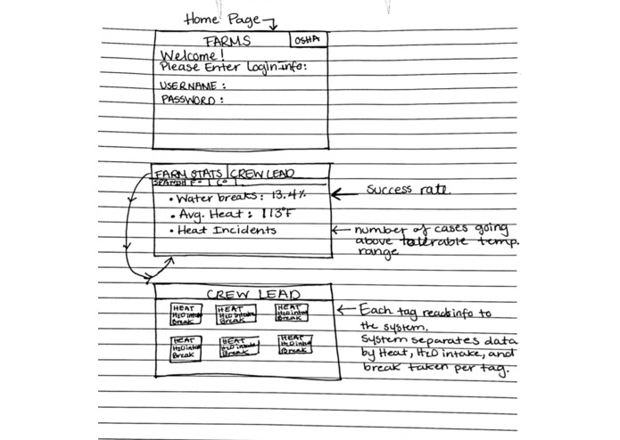 SHPE Hackathon 2016 – screenshot 2