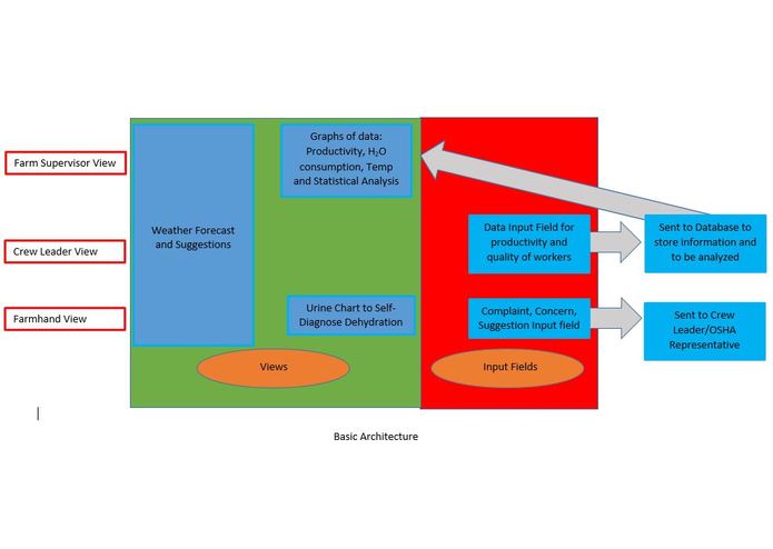 Build A Farmer's Future – screenshot 8