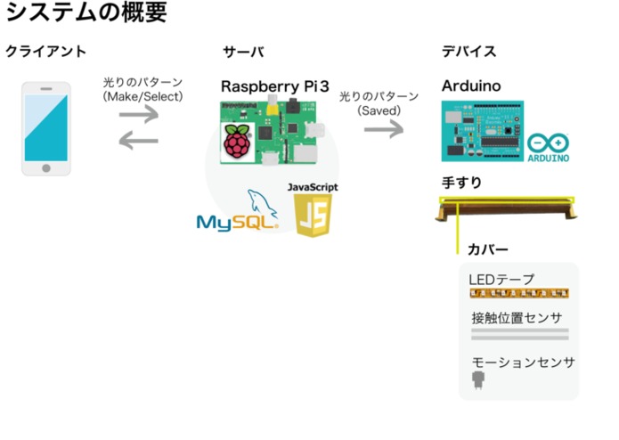 テノレイル – screenshot 1