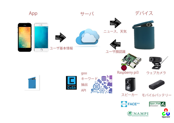 Emmer – screenshot 2