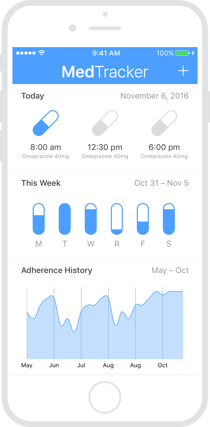 MedTracker | Devpost