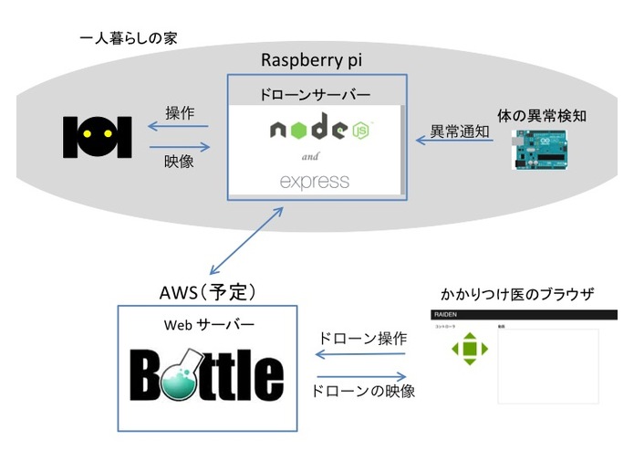RAIDEN – screenshot 1