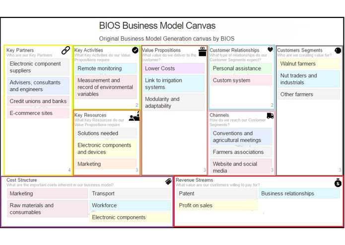 BIOS: Measurement and monitoring  – screenshot 1