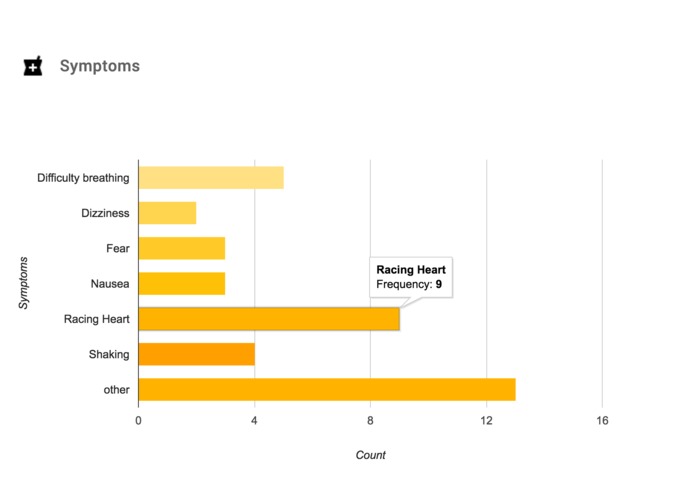 Stress Less – screenshot 4