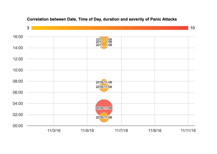Stress Less – screenshot 5