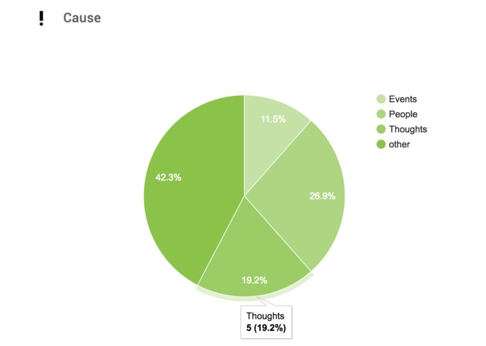 Stress Less – screenshot 6