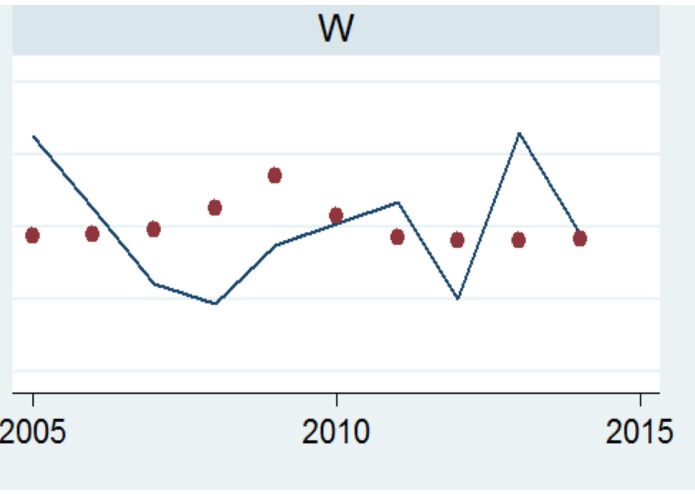 technickettes – screenshot 2