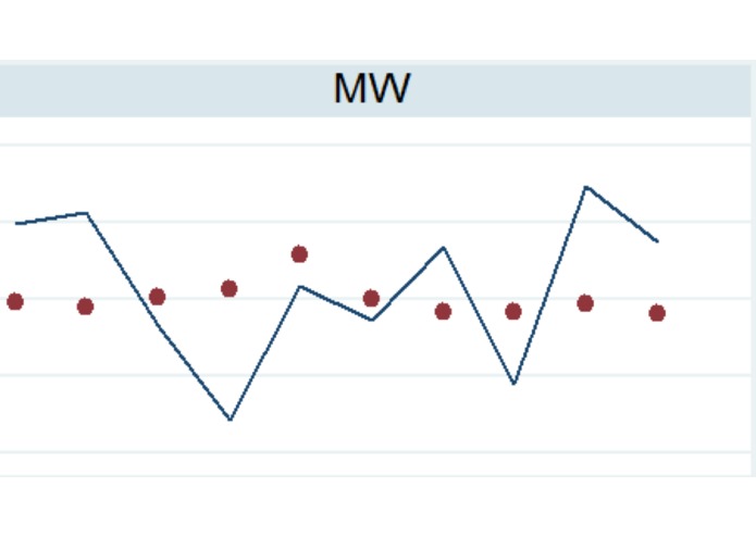 technickettes – screenshot 4