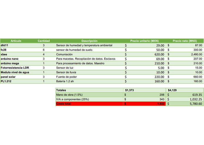 BIOS: Measurement and monitoring  – screenshot 7