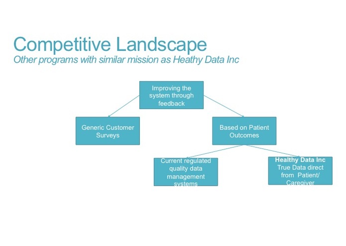 Healthy Data Inc. – screenshot 7