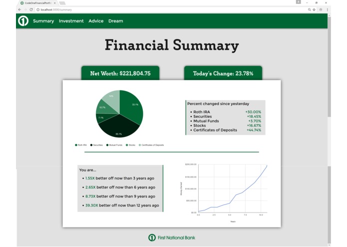 FUNances  – screenshot 1