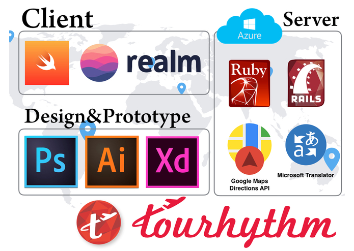 Tourhythm – screenshot 1