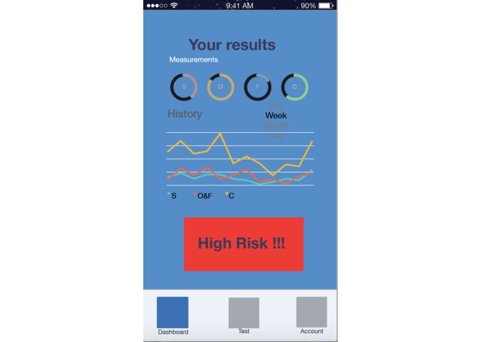 BREA: A predictive risk assessment platform – screenshot 4