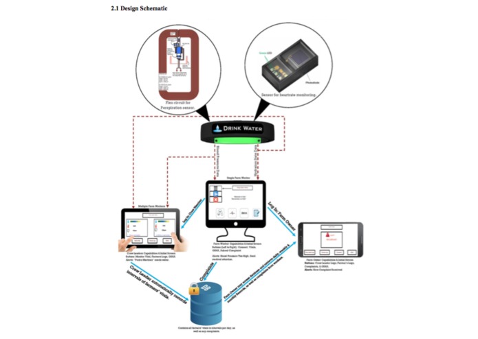 V.I.D.A (Vitals Interactive Data Array)  – screenshot 1