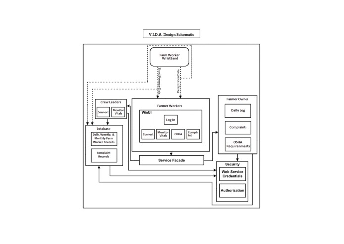 V.I.D.A (Vitals Interactive Data Array)  – screenshot 3