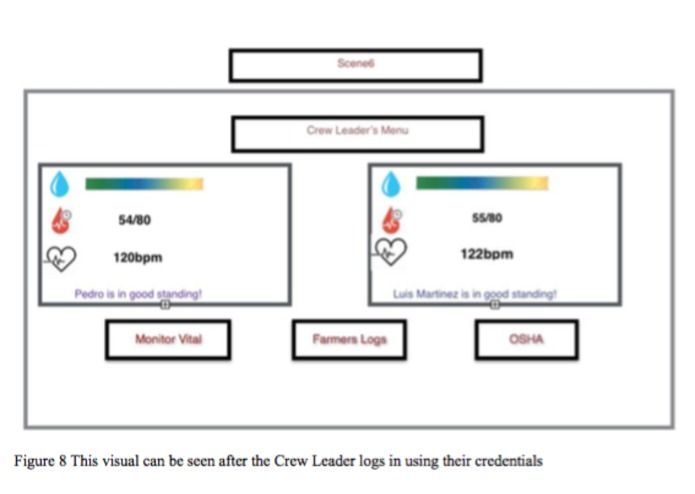 V.I.D.A (Vitals Interactive Data Array)  – screenshot 11
