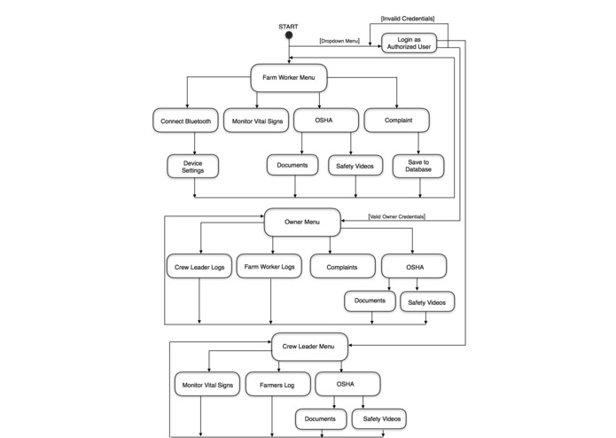 V.I.D.A (Vitals Interactive Data Array)  – screenshot 4