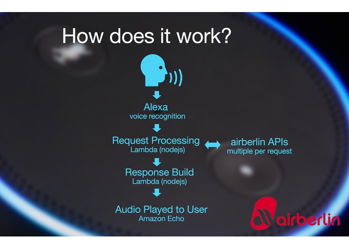 Alexa airberlin – screenshot 3