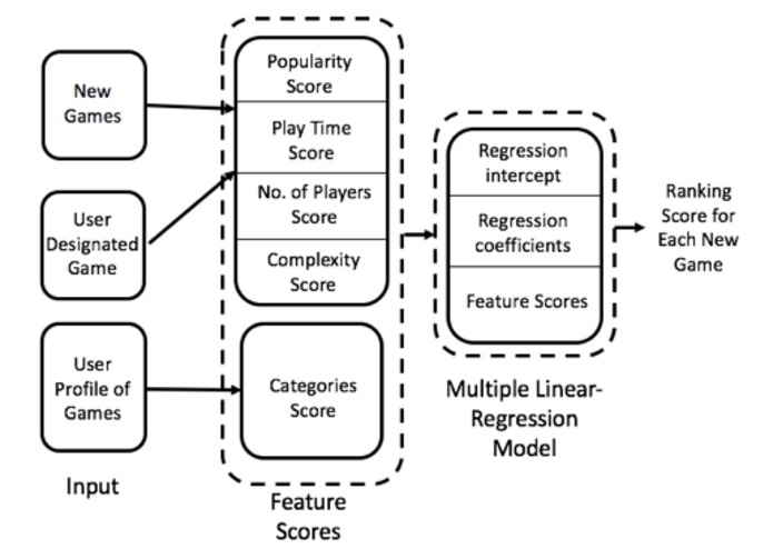 TTGames – screenshot 1