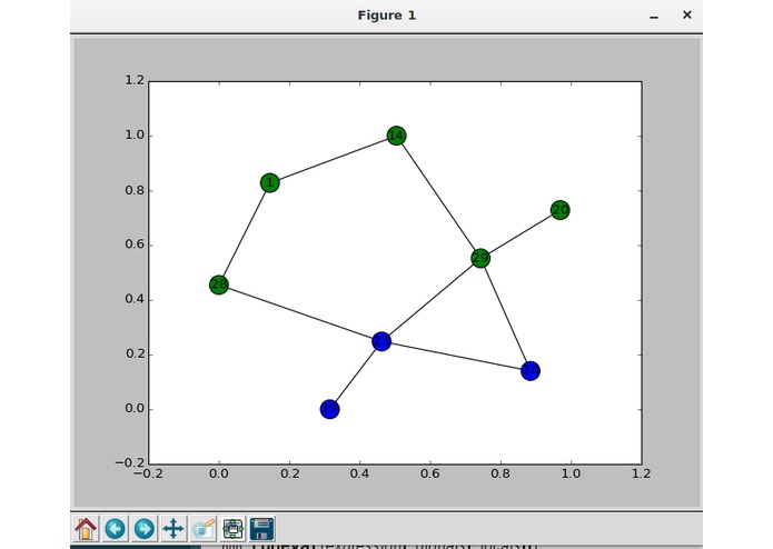 Graph – screenshot 1