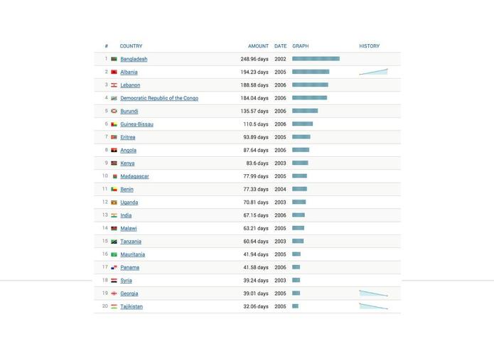 MediCool – screenshot 5