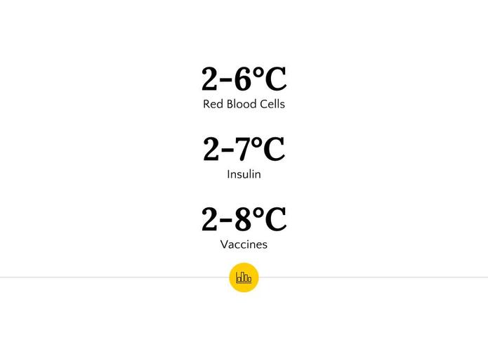 MediCool – screenshot 7
