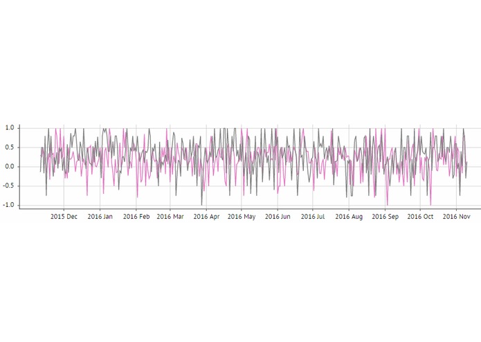 Feeling Big Data:sentimental analysis of stock markets – screenshot 1