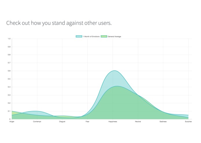 emote – screenshot 2