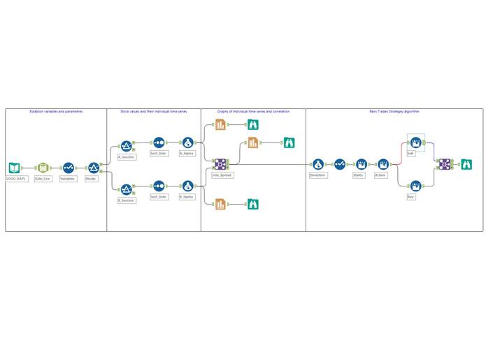 SD Investments – screenshot 1