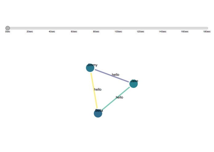 Convograph – screenshot 1