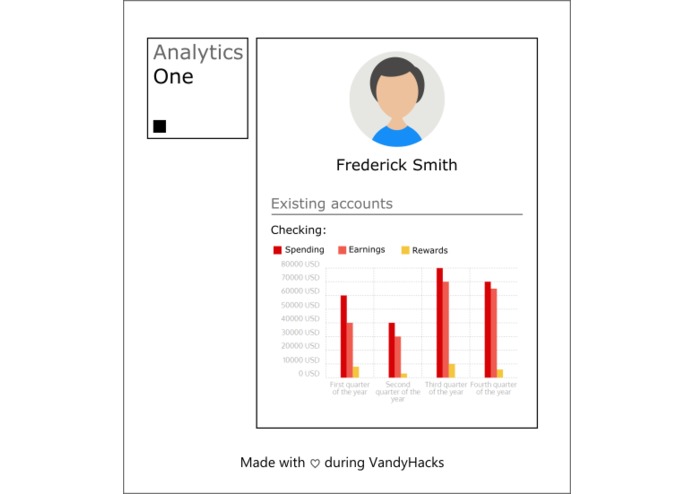 AnalyticsOne – screenshot 2