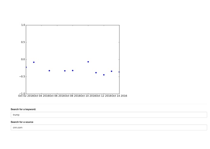 Media Sentiment Analysis Informing Citizens (MOSAIC) – screenshot 2