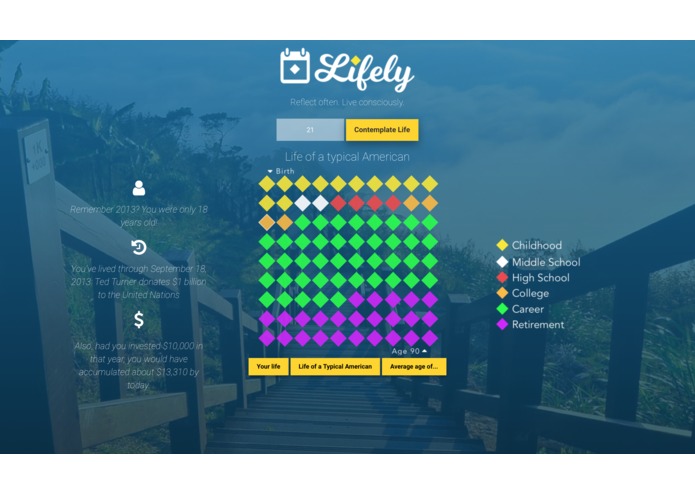 Lifely – screenshot 2
