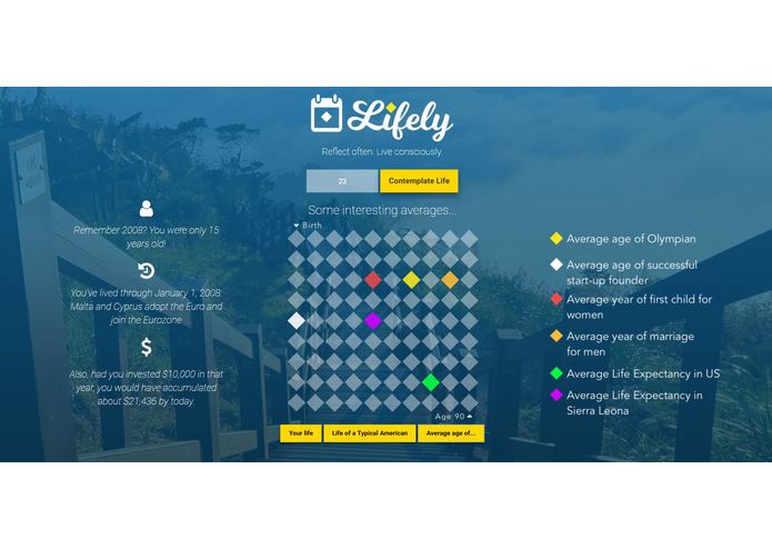 Lifely – screenshot 3