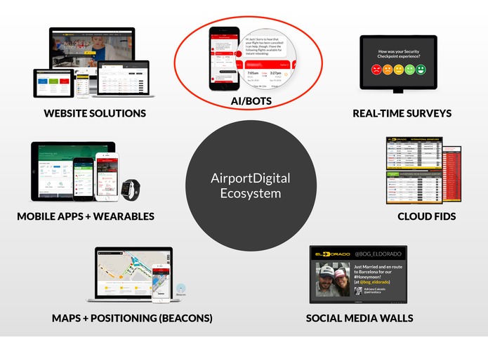 airberlin Personal Concierge – screenshot 1