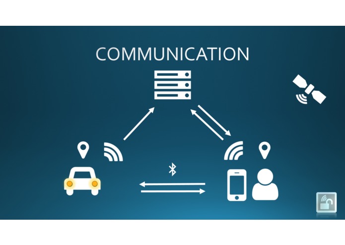 OpenSmart (Winner BMW Challenge) – screenshot 2