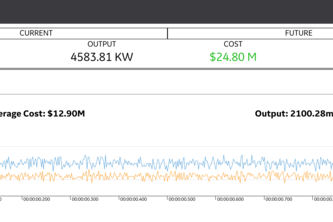 Digital Power Plant Forecast