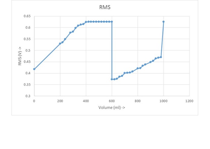 Digital Urinemeter – screenshot 4
